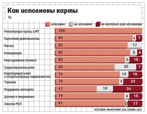 Отчет НПИ 2013-2015