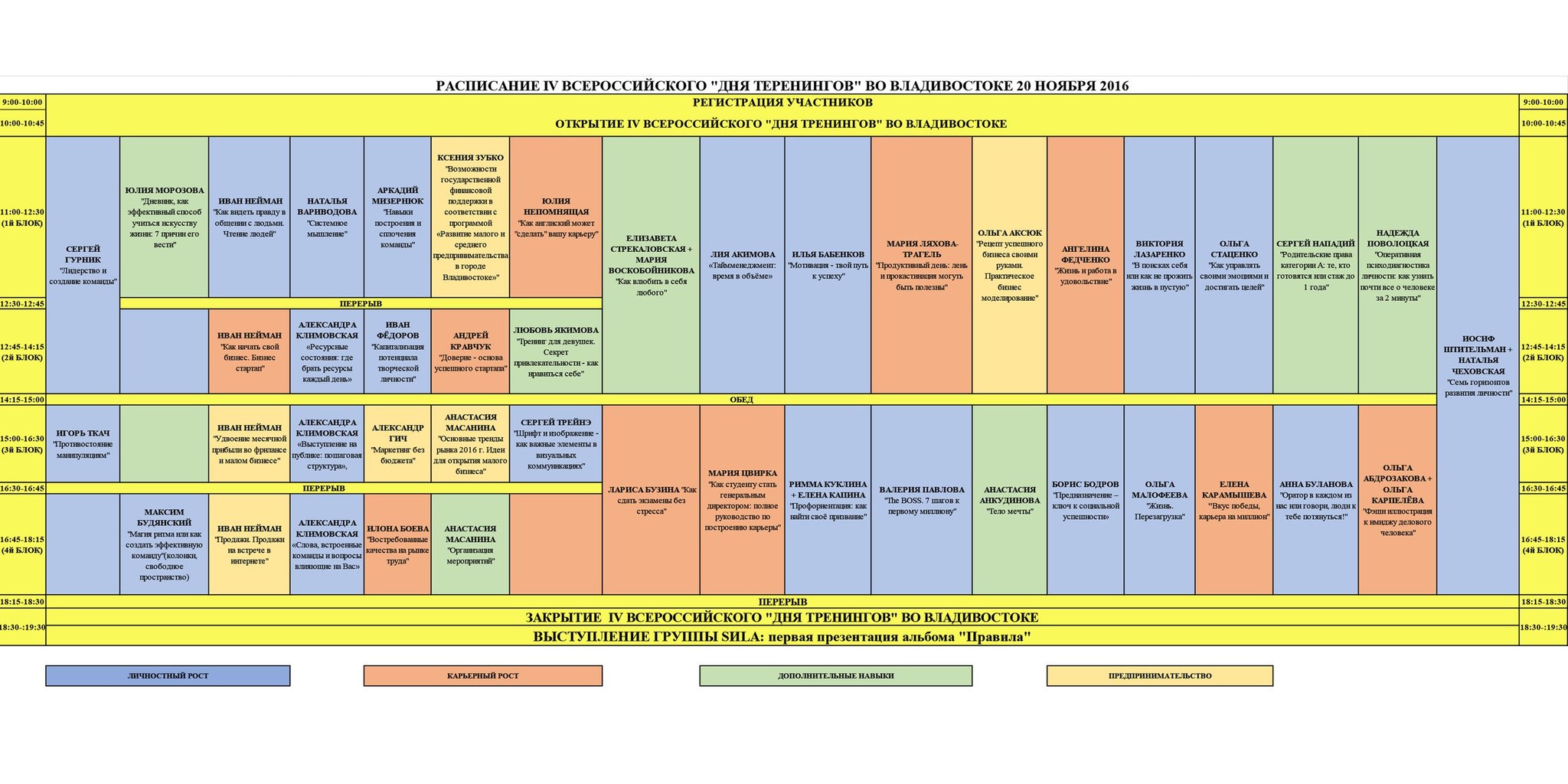 Расписание проекта "День тренингов" во Владивостоке
